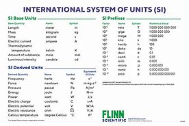 Image result for SI Units Letters