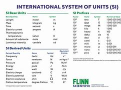 Image result for Measure Units