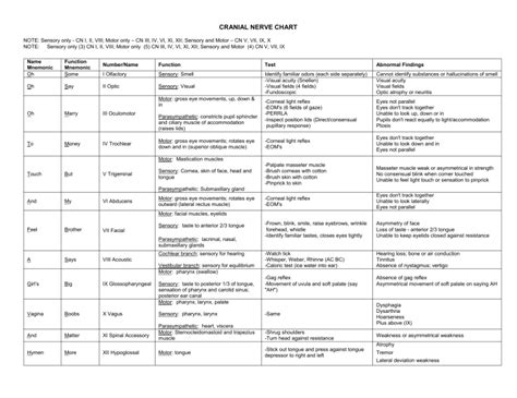 Image result for Relation of Syntax and Semantics in Programming