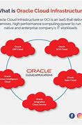 Image result for Oracle On Google Cloud Platform