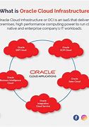 Image result for About Oracle