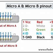 Image result for USB Pin Layout