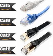 Image result for Cat 6 Ethernet Cable Types