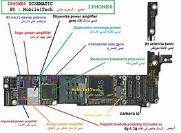 Image result for iPhone 6 Mated with the Introspection Engine Prototype