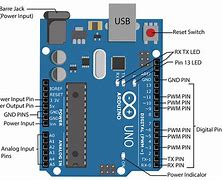 Image result for Arduino IDE Labelled Pic