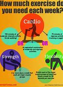 Image result for How Much Exercise Do You Need