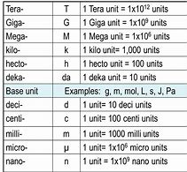 Image result for Measurement Table Chart