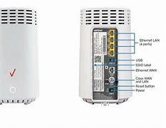 Image result for Verizon FiOS Router Box