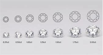 Image result for Life Size 1 Carat Diamond