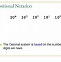 Image result for Binary Unit Chart