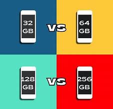 Image result for Apple TV 32GB vs 64GB
