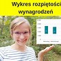Image result for Miedź Wykres