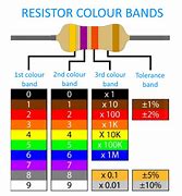 Image result for Brown Green Brown Resistor