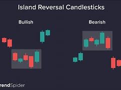 Image result for Island Candlestick Pattern
