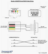 Image result for RJ45 DB9 Adapter Pinout Diagram