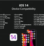 Image result for iPhone iOS Support Chart