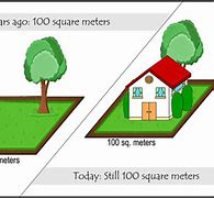Image result for What Is 100 Square Meters