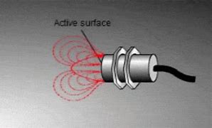 Image result for Flexible Gas Sensor