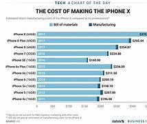 Image result for Apple iPhone 14 Manufacturing