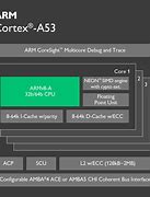 Image result for Cortex-A53
