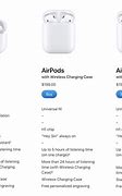Image result for AirPod Generations From Behind
