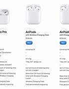 Image result for How Much Air Pods Cost