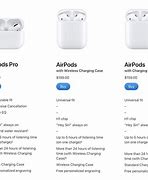 Image result for AirPod Generation 1 Meaurement