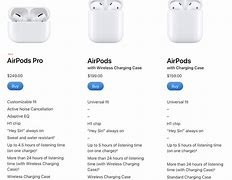 Image result for AirPod 1 Battery Model