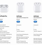 Image result for Air Pods Battery Size