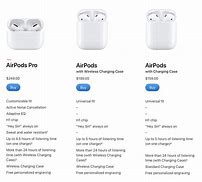 Image result for Types of AirPods