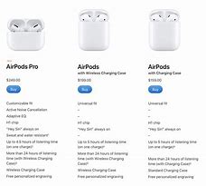 Image result for Apple Air Pods Current Generation