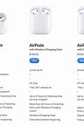 Image result for What Is an AirPod