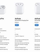 Image result for Apple Air Pods 3rd Generation VSPro