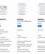 Image result for Logitech Air Pods Price