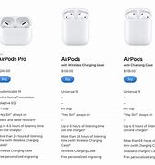Image result for +Air Pods vs EarPods Size