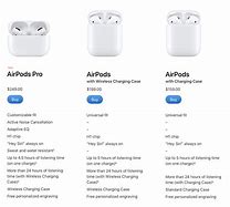 Image result for Apple AirPods Pro Specs