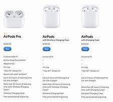 Image result for AirPods Technology
