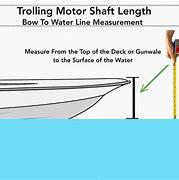 Image result for Trolling Motor Size Chart