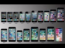 Image result for First iPhone Screen Size