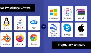 Image result for Proprietary Software Wikipedia