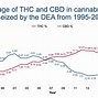 Image result for Marijuana Disadvantages and Side Effects