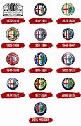 Image result for Alfa Romeo Logo History
