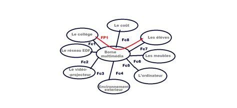 Image result for Random Coding Project