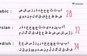 Image result for Arabic Farsi Urdu Alphabet