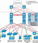 Image result for Network Switching Center Router