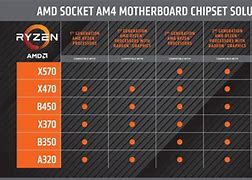 Image result for AMD Ryzen 3000 Processors Comparison Chart