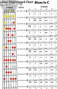 Image result for Guitar Note Scales Chart