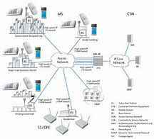 Image result for WiMAX Tower