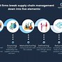 Image result for iPad Supply Chain