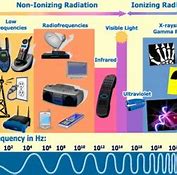 Image result for Spectrum Mobile Cell Phones